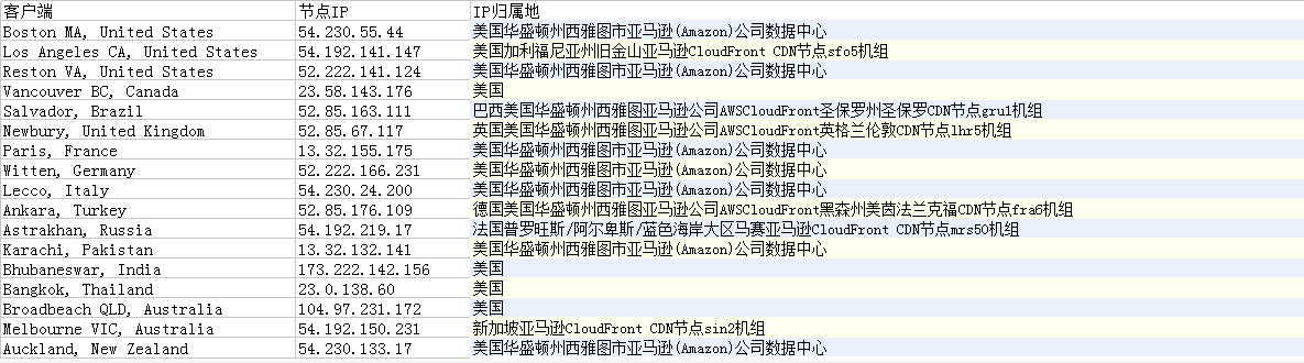 ����(gu��)Amazon(���R�d)�g�[�������ߟo(w��)�����_(k��i)�Ľ�Q�k��