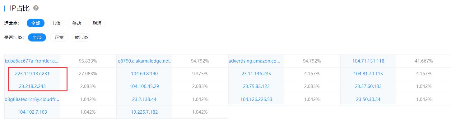 ��(gu��)��(n��i)�L��(w��n)���⁆�R�d�W(w��ng)վ����(w��)�����Ľ�Q�k��