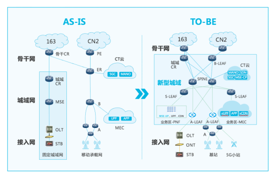 ��ų���W(w��ng)���������Q����