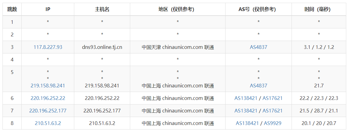 (li��n)ͨA�W(w��ng)��AS9929��