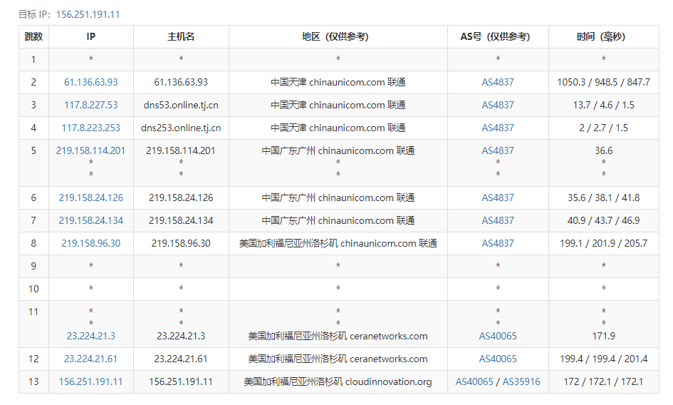 (li��n)ͨCU VIP