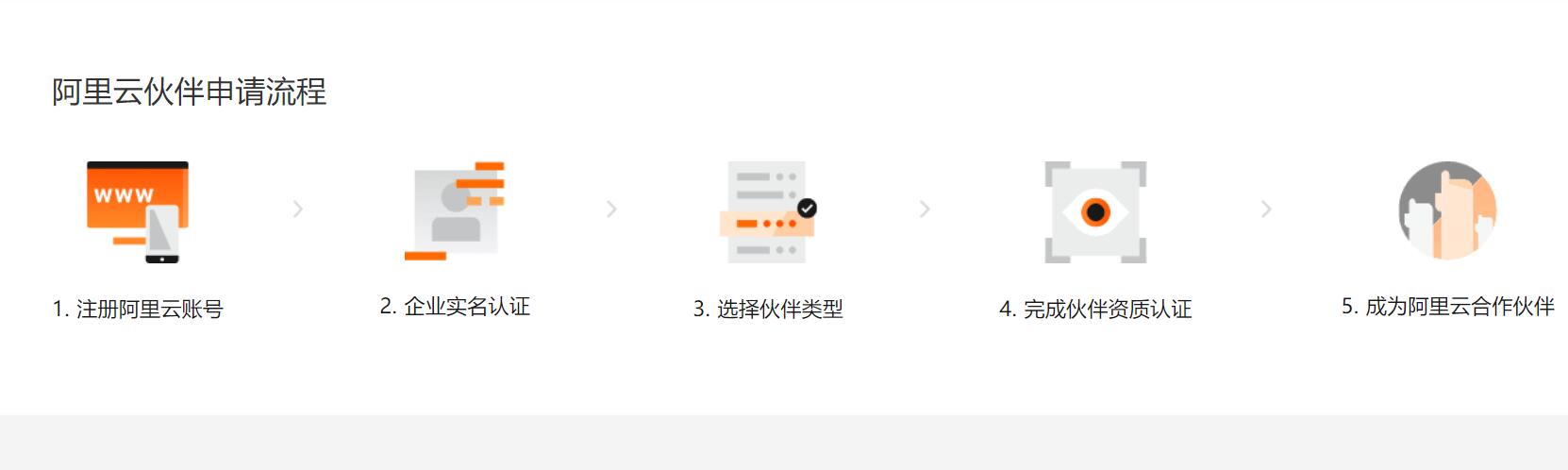 �����ƴ�����ʲô��˼?�����Ո�ɞ鰢��������������