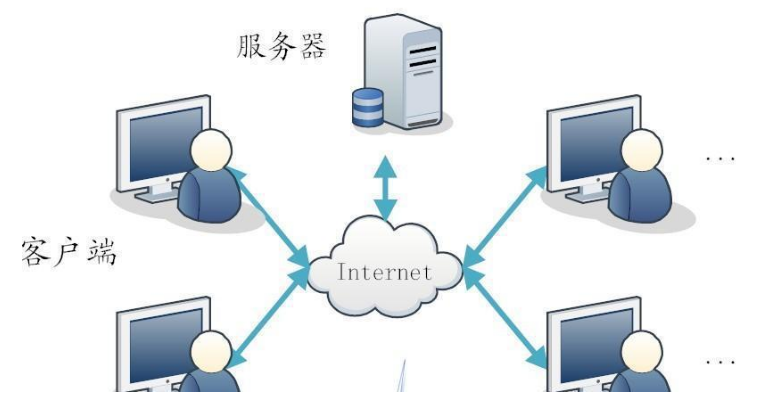 linux服務(wù)器如何進(jìn)行遠(yuǎn)程網(wǎng)絡(luò)控制