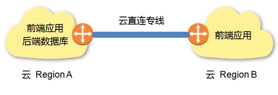 ����(sh��)��(j��)SDN������ֱ�B��������犼���������