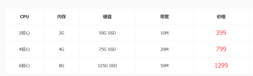 ӡ��������ԭ��ip vps����(w��)���������]