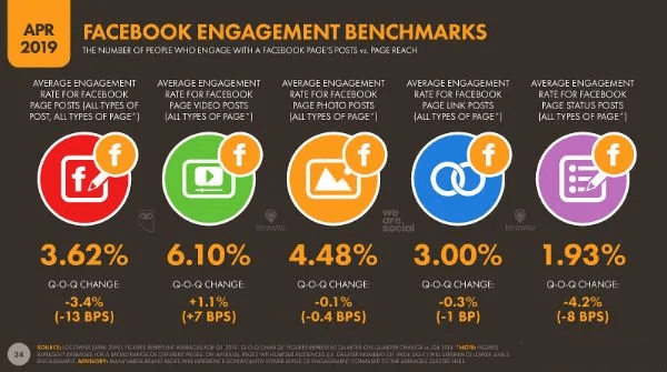 ����(n��i)�����Facebookֱ����؛������ֱ�����W(w��ng)�j(lu��)��ô�?