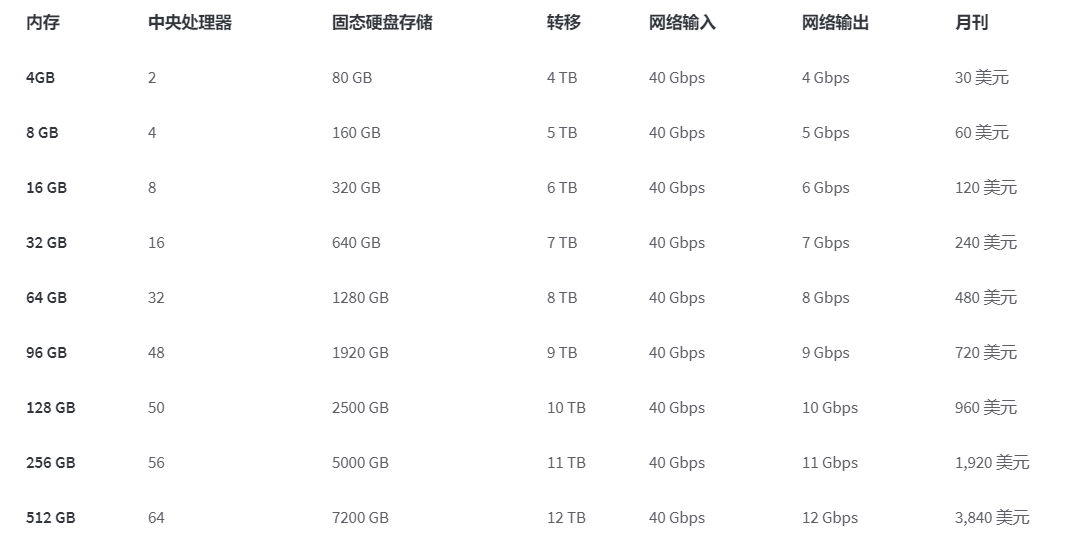 Linode VPS���ö����X���ԃr������ṩ��