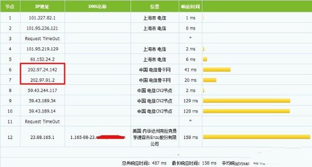 163�ǸɾW(w��ng)��CN1��CN2 GT��CN2 GIA��·�ą^(q��)�e