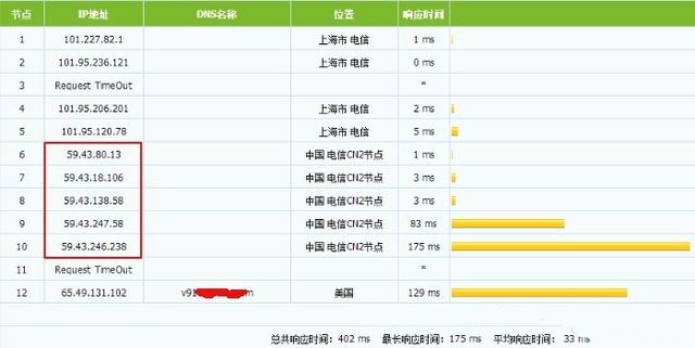 163�ǸɾW(w��ng)��CN1��CN2 GT��CN2 GIA��·�ą^(q��)�e