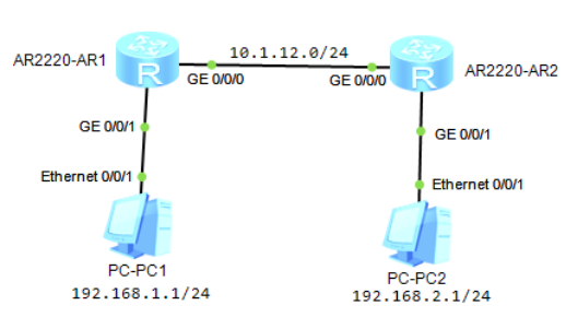 GRE������ʲô��GRE������������ʲô��