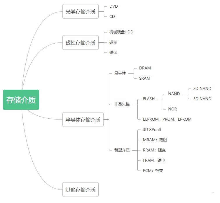 ʲô�Ǵ惦���|(zh��)���惦���|(zh��)���Ď׷N����