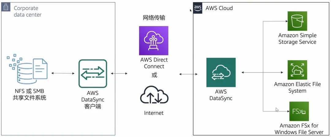 ���w�ƵĘ�(bi��o)��(zh��n)�����Ă�(g��)�A��