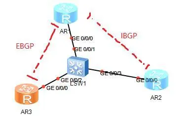 bgp·��ͨ���ԭ�t������