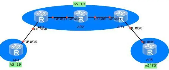 bgp·��ͨ���ԭ�t������