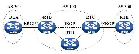 bgp·��ͨ���ԭ�t������