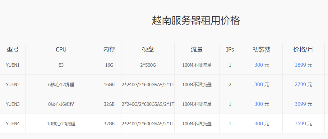 Խ��vps�����C(j��)��Խ�Ϸ���(w��)�������X?