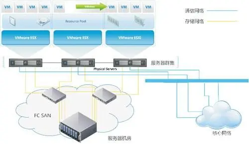 ��С����I(y��)VMware����(w��)��̓�M����Q����