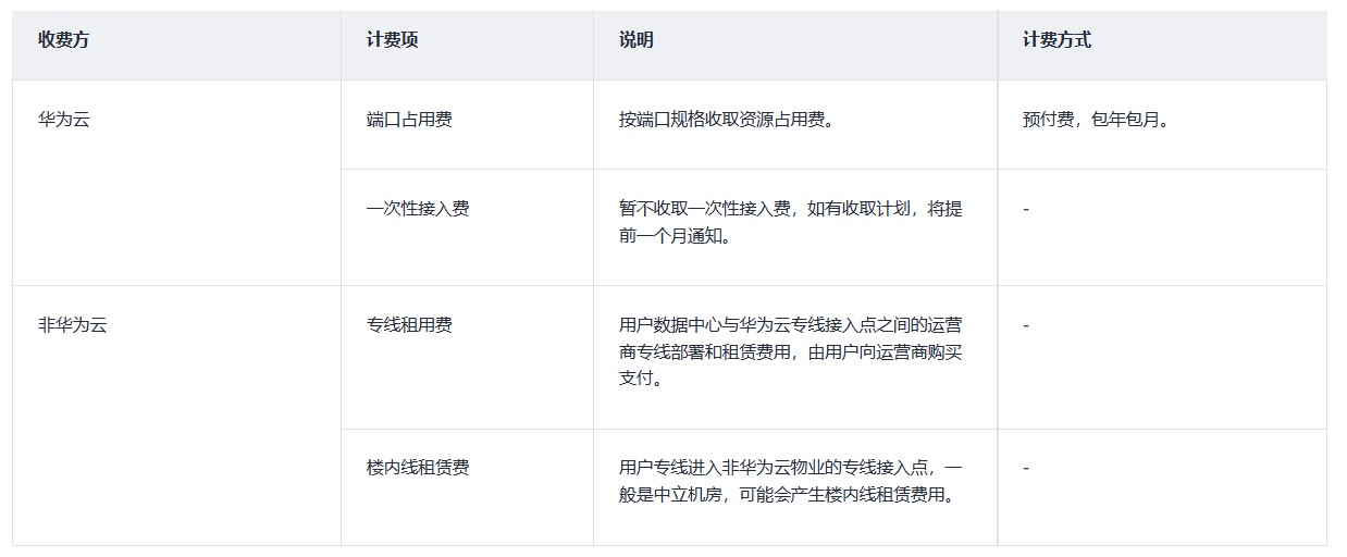 �A���ƌ���Direct Connect�a(ch��n)Ʒ�r�����M