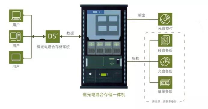 �n����(sh��)�ֻ���ȫ�惦��Q����