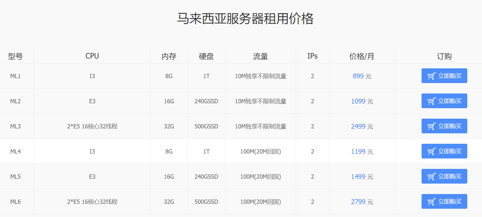 �R������CN2����(w��)������ע�����(xi��ng)