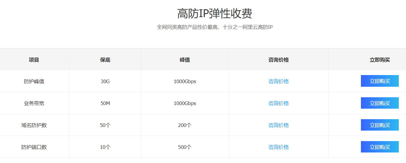 �߷�ip����Щ����?�߷�ip����Щ��(y��u)��?