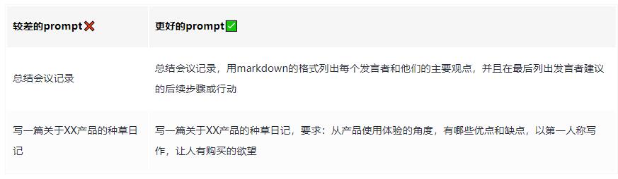 ʲô��ChatGPT����ChatGPT�ᆖ(w��n)�ļ���