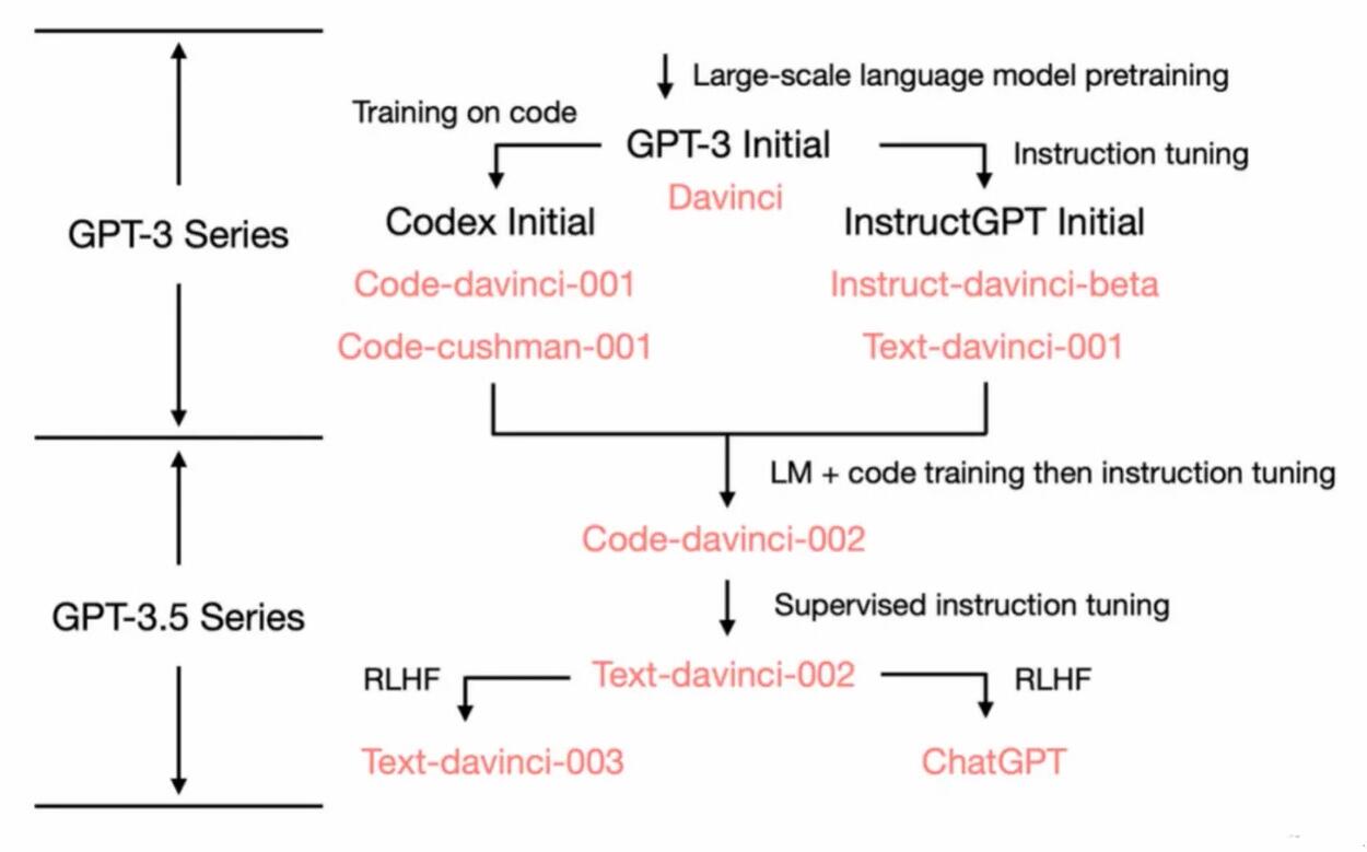 ʲô��ChatGPT����ChatGPT�ᆖ(w��n)�ļ���