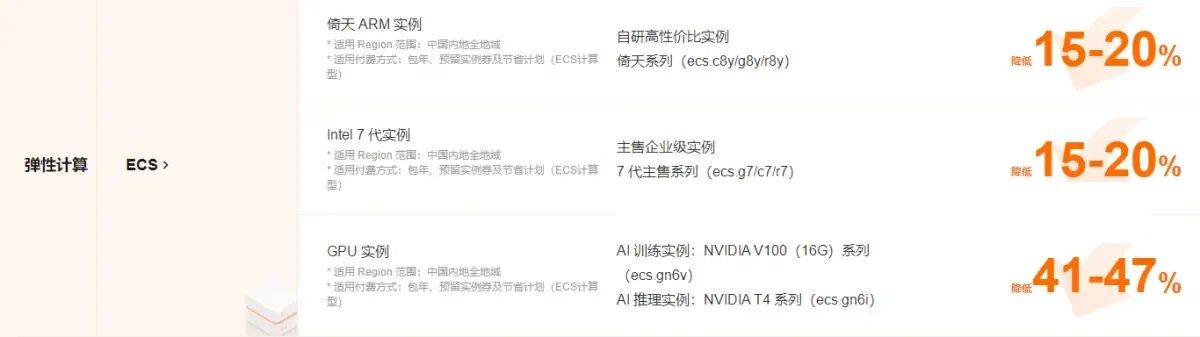 �����Ʒ���(w��)�����Ãr������p����(y��ng)�÷���(w��)�����»�Ӄr���R��