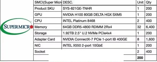 Ӣ���_(d��) H100 ����(w��)���r(ji��)������������c�ɱ���ƽ��