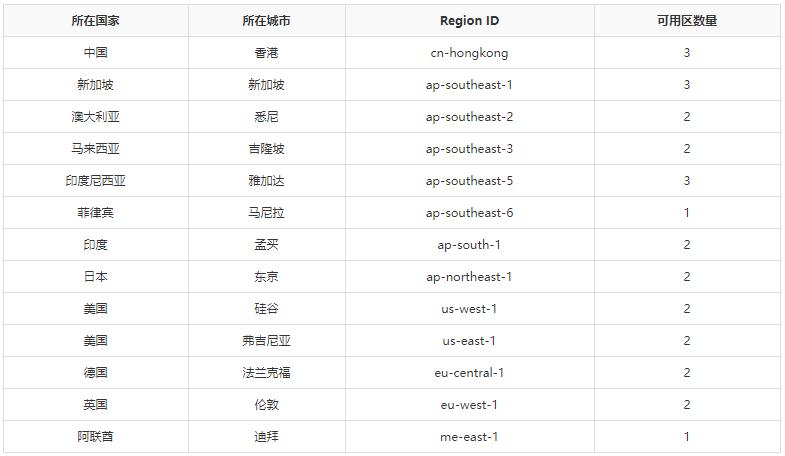 �����Ƈ��Hվ�ṩ��Щ���ҵ؅^(q��)�ķ���(w��)���a(ch��n)Ʒ