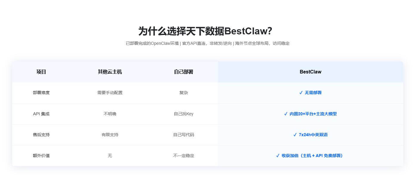 bestclaw
